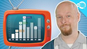 How Do TV Ratings Work?